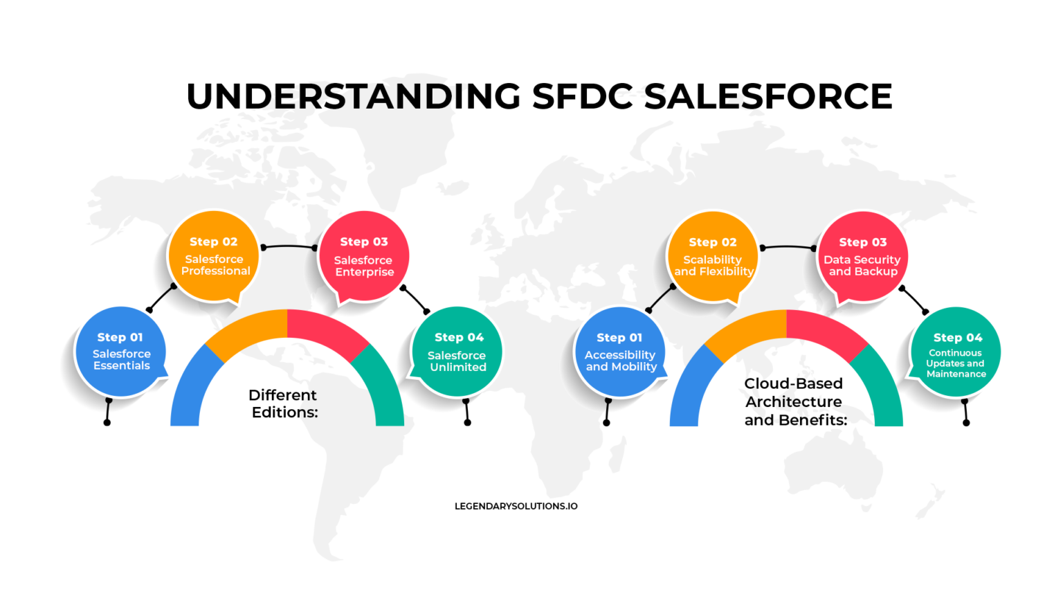 What is SFDC Salesforce? : A Comprehensive Guide - Best Salesforce ...